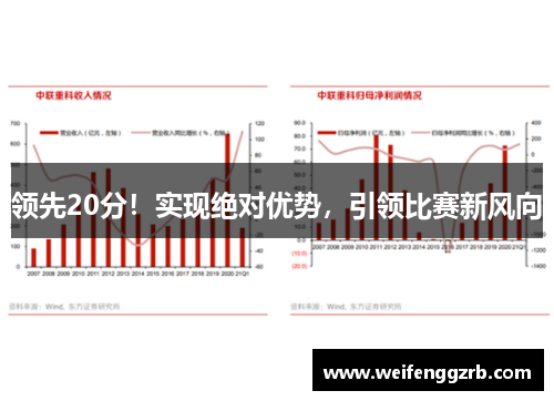 领先20分！实现绝对优势，引领比赛新风向